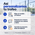 Cómo personalizamos tu trofeo: elige modelo y altura; después de comprar comparte colores y datos; aprueba la propuesta antes de fabricar.