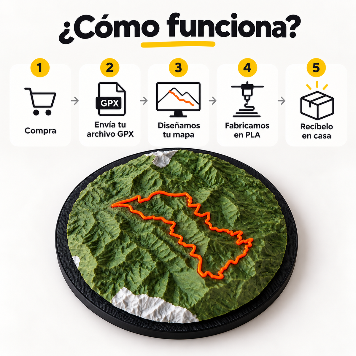 Proceso de compra y personalización del mapa con GPX.